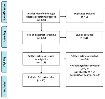 Spin in Published Reports of Tinnitus Randomized Controlled Trials: Evidence of Overinterpretation of Results